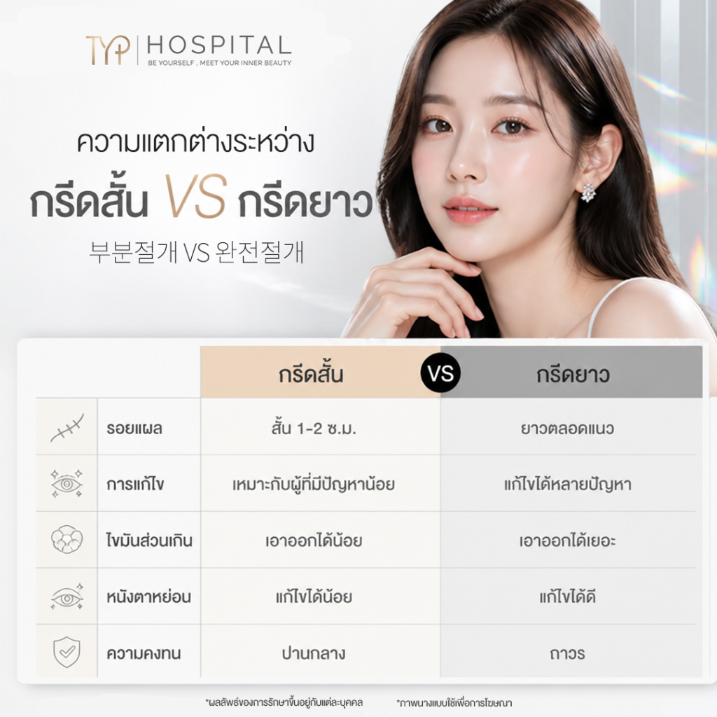 ตาสองชั้น 2 ความแตกต่างระหว่างกรีดสั้น และ กรีดยาว