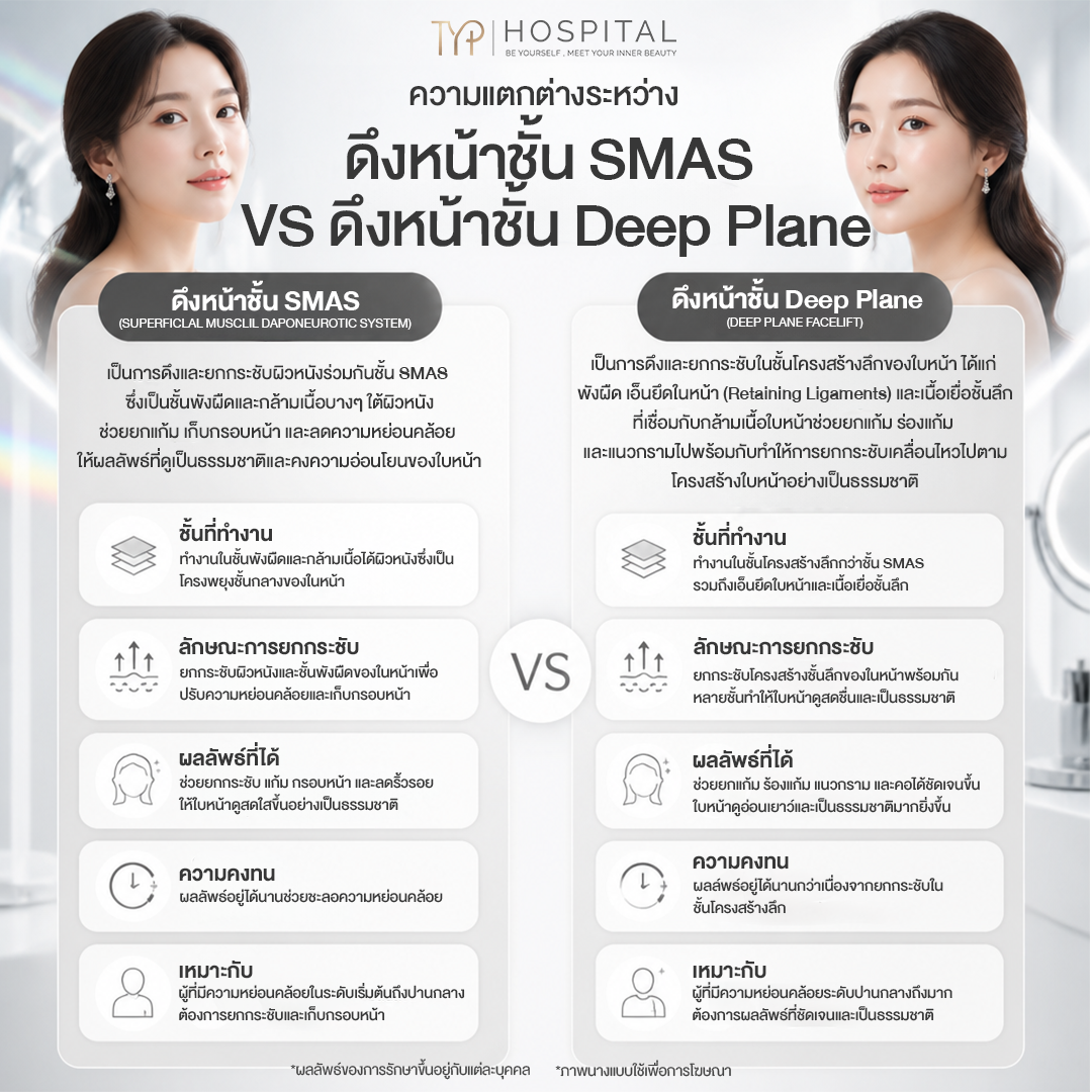 ดังหน้า Deep Plane VS SMAS – TYP Hospital ดังหน้า Deep Plane VS SMAS - TYP Hospital