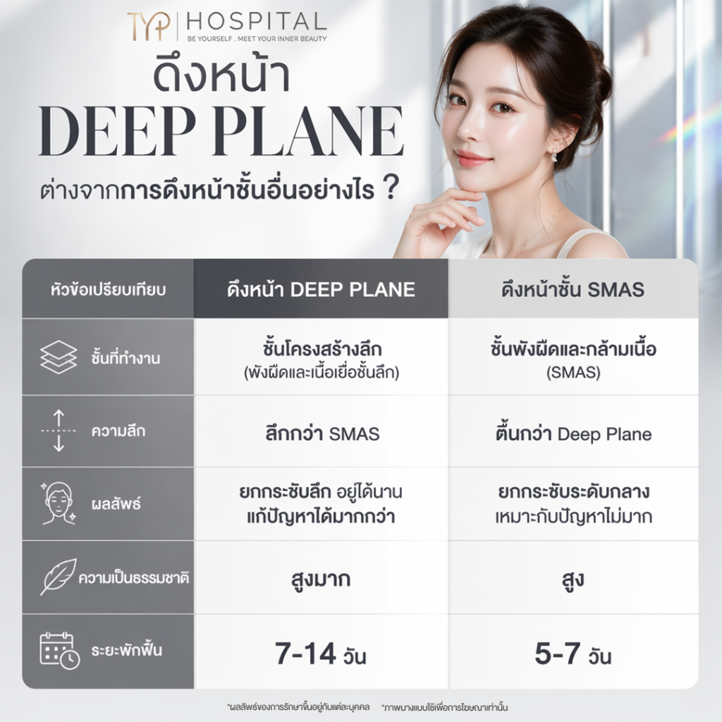 ดึงหน้า 9 ดึงหน้าต่างกันยังไง - TYP Hospital